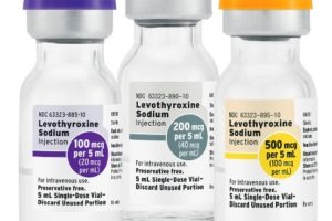 Pharmacuetical Business review