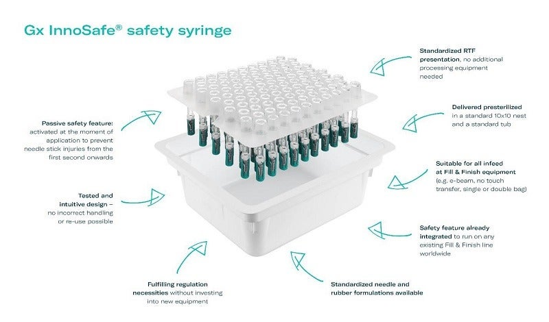 CPHI Frankfurt 2022: Gx InnoSafe – The Ingenious Solution for Easy-to-Fill Syringes with Passive Needle Protection System